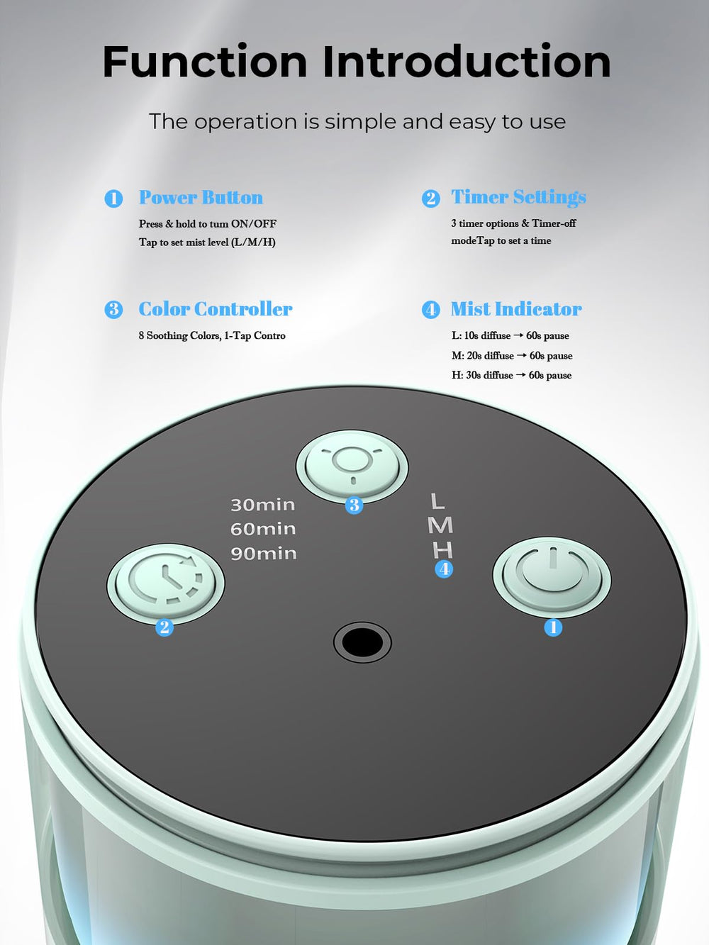 Diffuser controls showing timers and mist modes