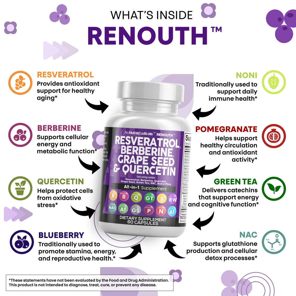 Polyphenol blend with acai and noni extracts and blueberry