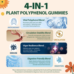 Ingredients panel featuring polyphenol blend and vitamins