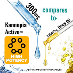 Athlete recovering after workout using KannopiaActive