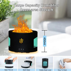 Remote control for POSVIU oil diffuser