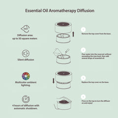Pranarom Zen Diffuser easy press mechanism simplifies diffusion and aroma setup.