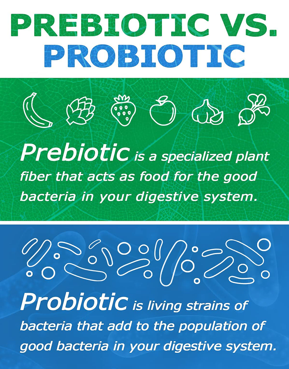 Nutrition facts for Prebiotin Prebiotic Fiber Powder