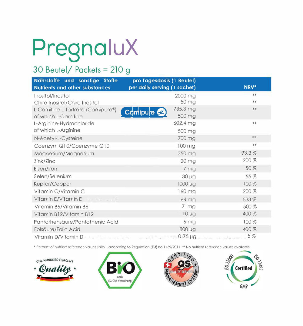 Ingredients: Myo-Inositol, Folic Acid, CoQ10, and Zinc
