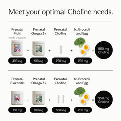 Pregnant woman taking a prenatal choline capsule