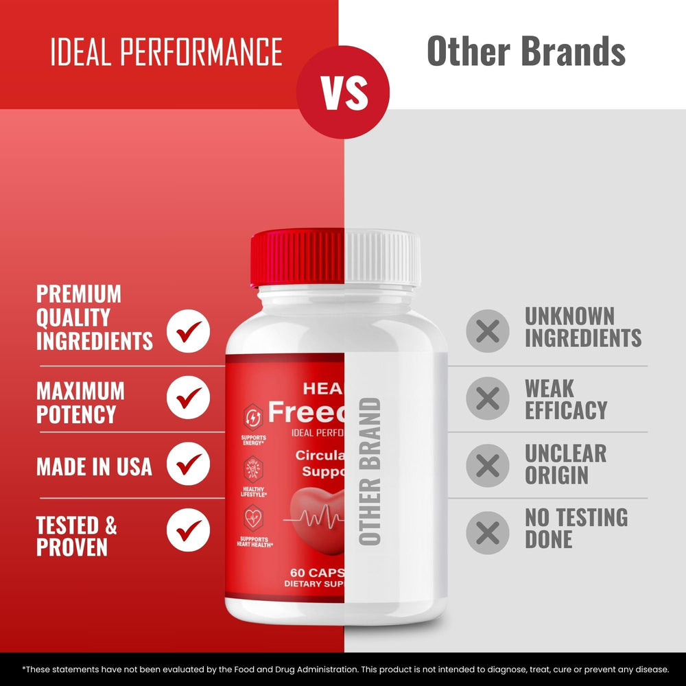 Heart Freedom Capsules premium formula reviews graphic with ratings