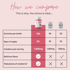 USA-made CGMP-certified cranberry gummy supplement
