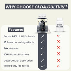 Premium packaging and bottle for GI.DA. Culture NAD+ supplement
