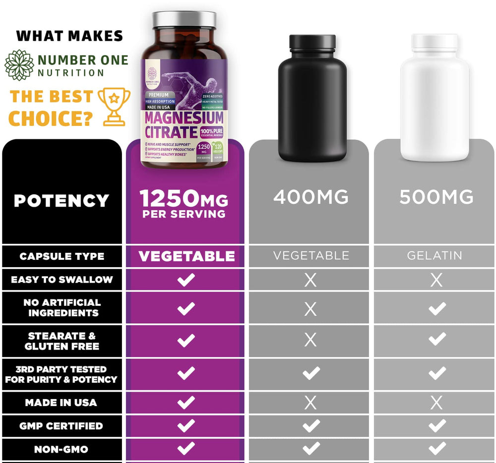 Premium quality magnesium citrate supplement bottle