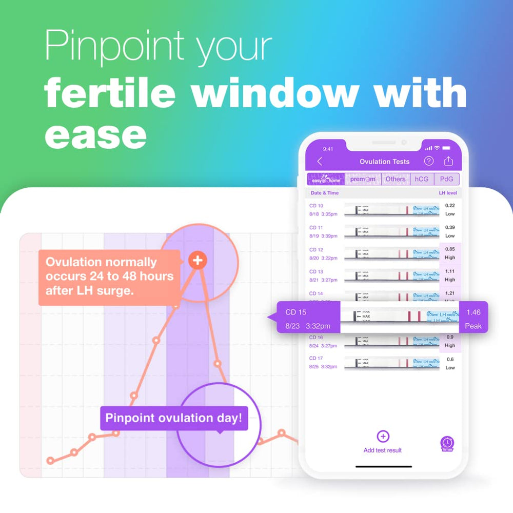Premom app integration with ovulation kit