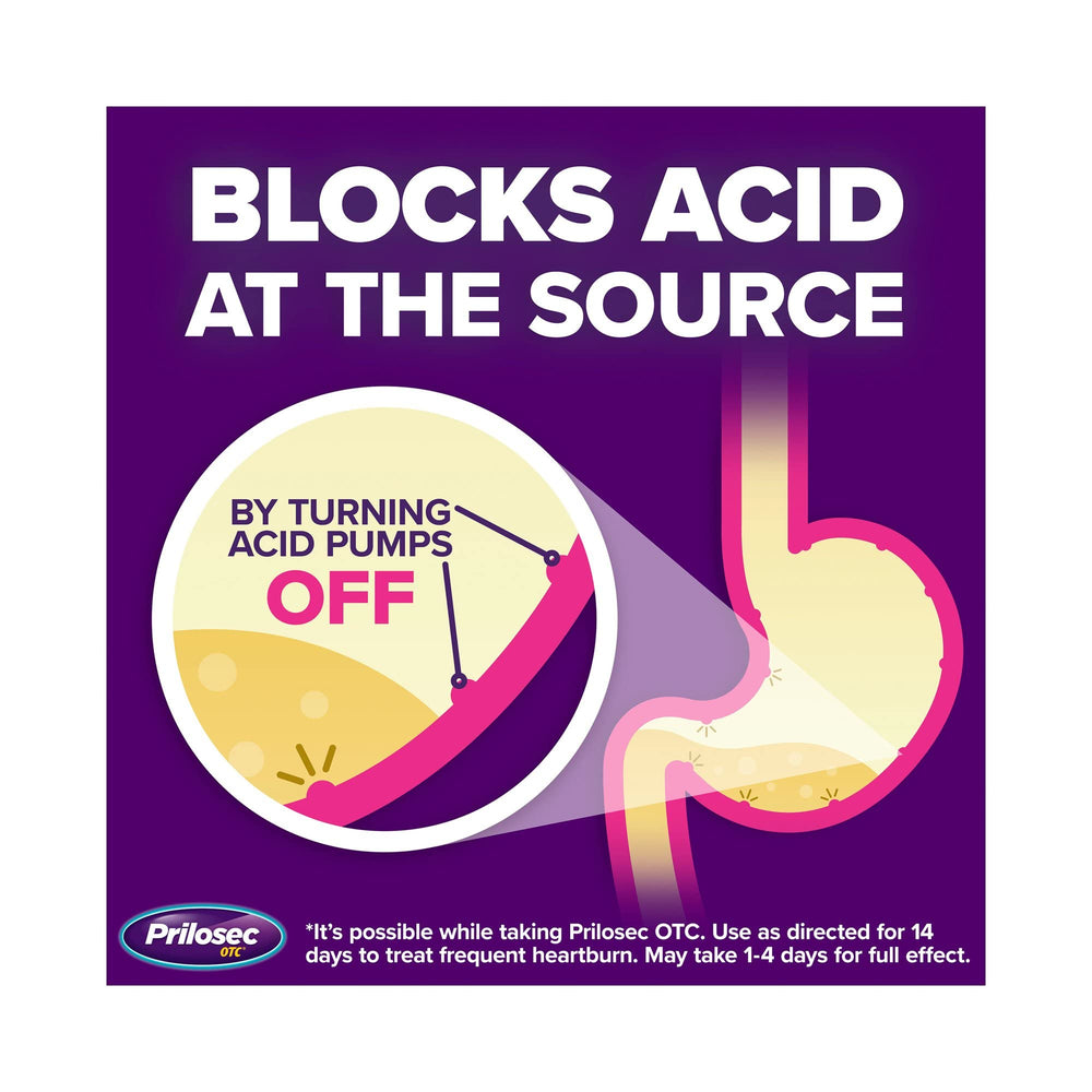 Prilosec OTC dosing chart image illustrating a simple daily schedule.