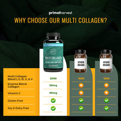 Dosage reminder: four capsules daily