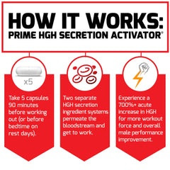 Dosage information on Prime HGH Secretion Activator bottle