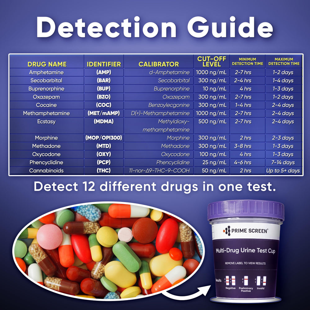 Close-up of 12-drug panel indicators on Prime Screen test