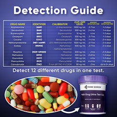 Close-up of 12-drug panel indicators on Prime Screen test