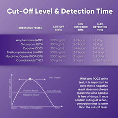 Test results window showing negative result with two lines