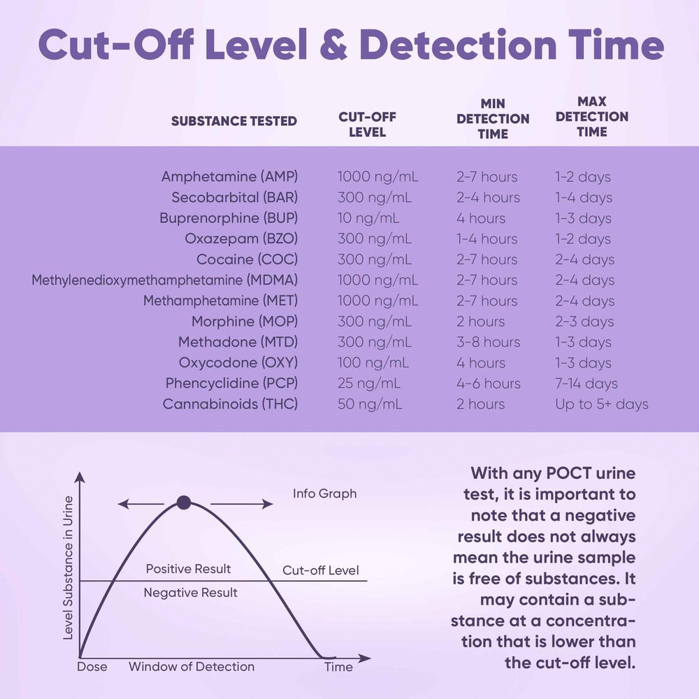 Workplace or clinical testing scenario using Prime Screen kit