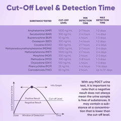 Workplace or clinical testing scenario using Prime Screen kit
