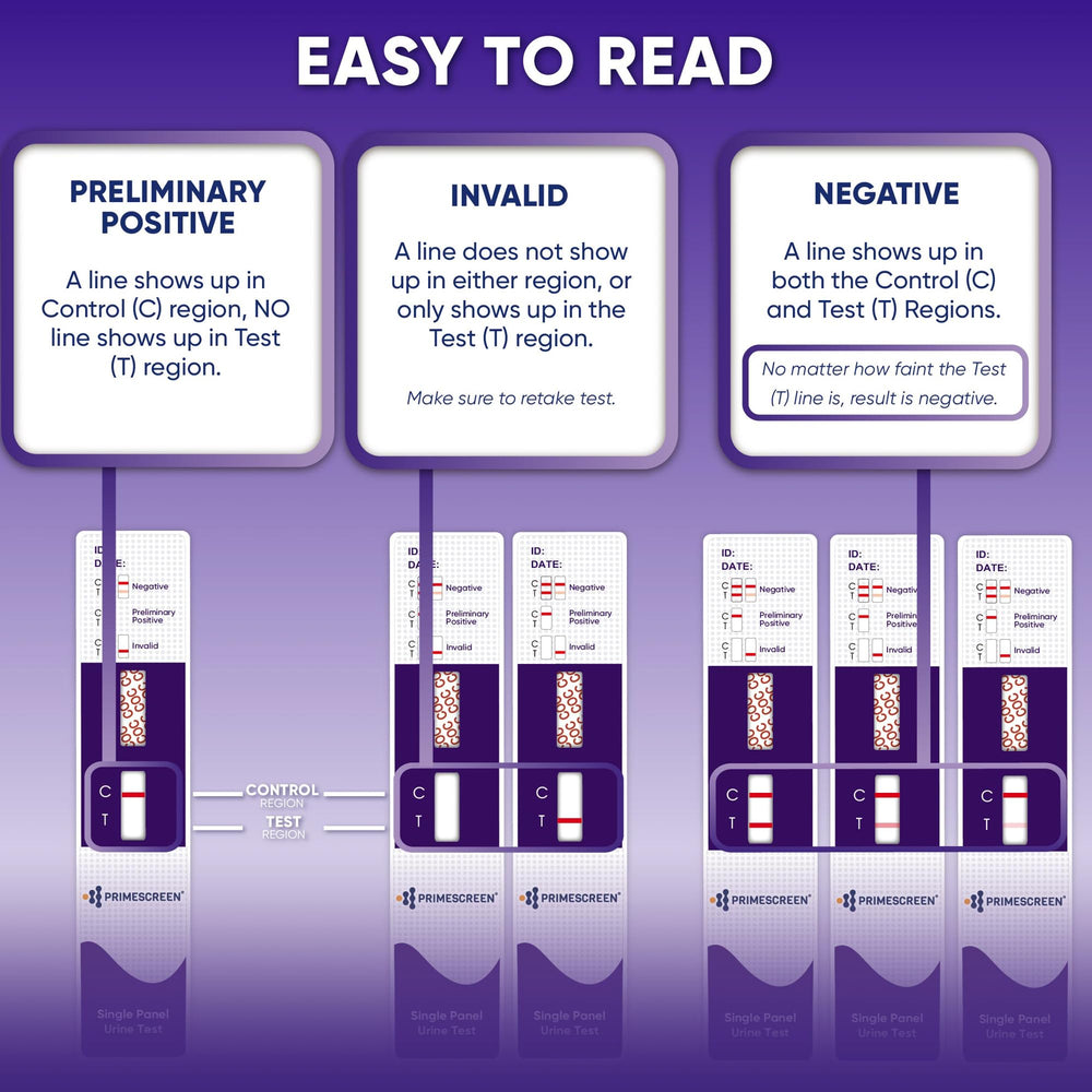 Dip-and-read usage of Prime Screen Cocaine Urine Test Card