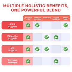 PrimeMD organic ingredients label on vegan capsules