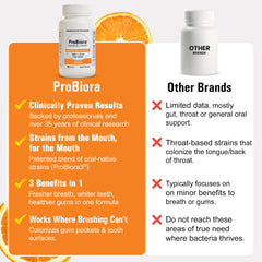 30+ years of ProBiora probiotic research