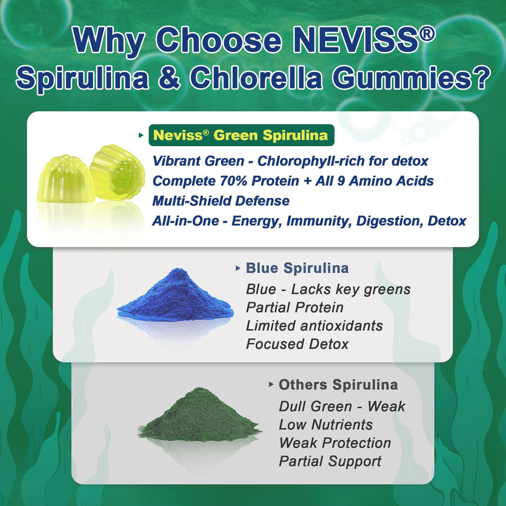 Probiotic gummies with 1 Billion CFU