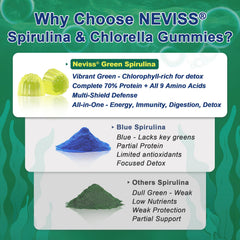 Probiotic gummies with 1 Billion CFU