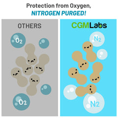 USA-made CGM Labs production facility