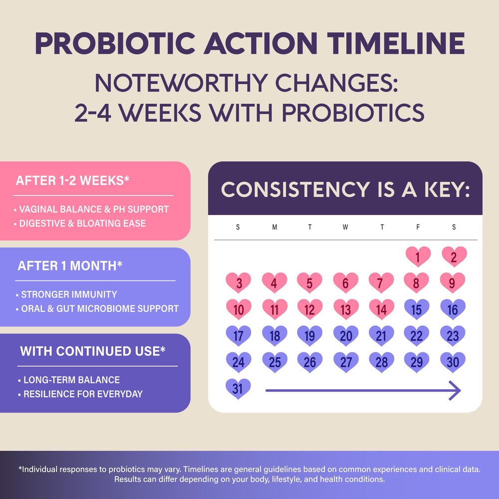 Prebiotics and fiber imagery associated with probiotics