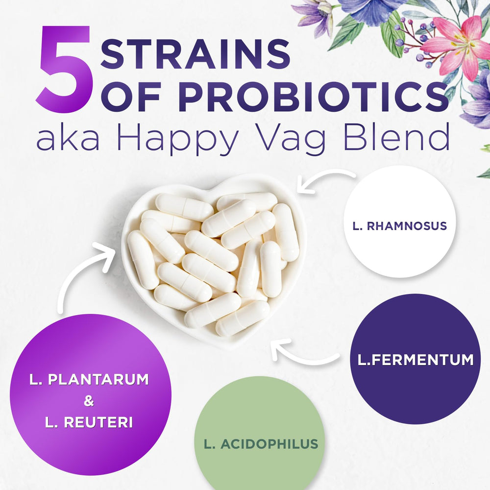 Graphic illustrating the five probiotic strains for women’s health