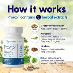 Clinical research chart illustrating PROROX study results