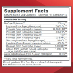 Graphic highlighting amylase and lipase enzymes