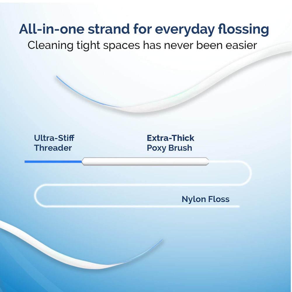 Travel-friendly floss in compact packaging for on-the-go use