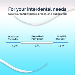 Gum health focused interdental cleaning