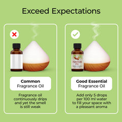 Pumpkin pie fragrance oil for lotions and perfumes