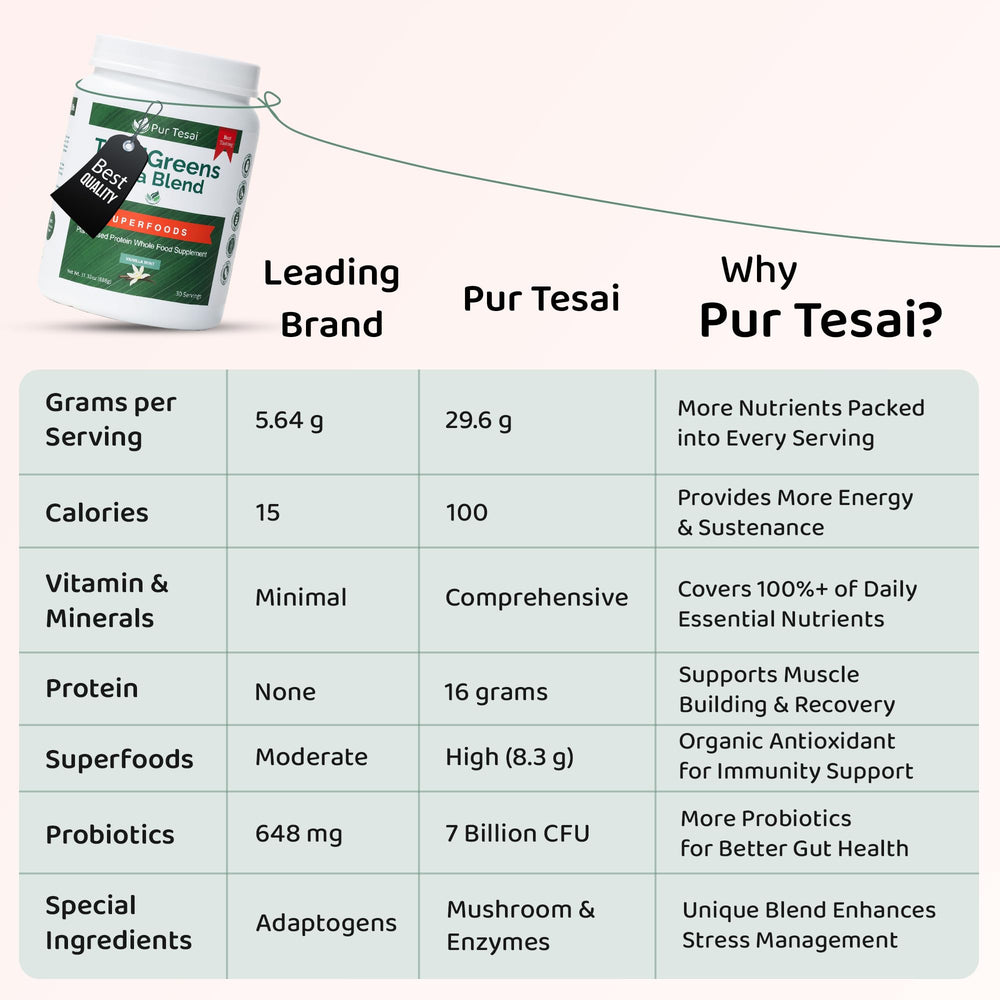 Ingredient icons displaying spirulina, kale, barley grass, wheatgrass, and chlorella