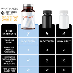 Puralor DN vegan and gluten-free packaging symbol