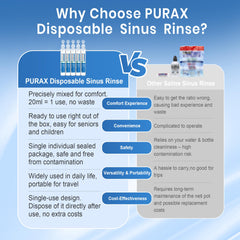 PURAX saline nasal rinse use demonstrates easy daily application