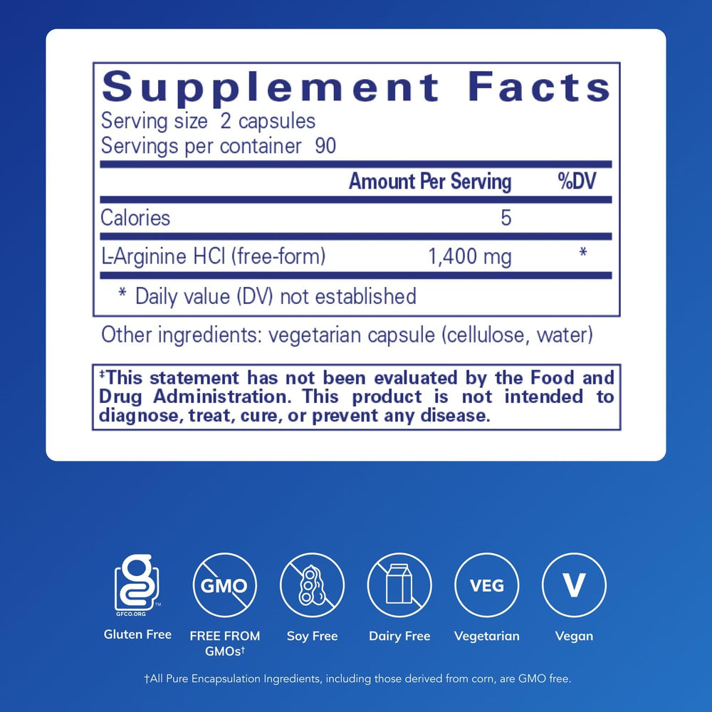 Closeup of L-Arginine capsules emphasizing free-form arginine for circulation support