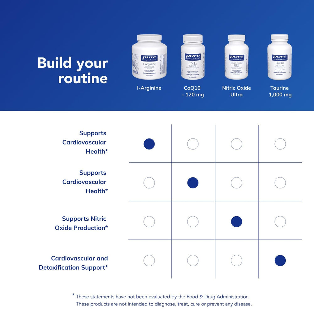 Packaged bottle with multiple capsules indicating flexible daily dosing