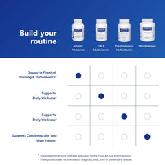 Pure Encapsulations Athletic Nutrients usage setup illustrating daily supplementation routine.