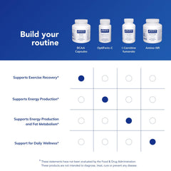 Hypoallergenic Pure Encapsulations BCAA Capsules – free from common allergens