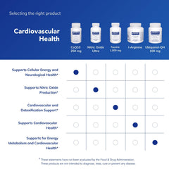 Pure Encapsulations CoQ10 vegetarian capsules suitable for plant-based diets.