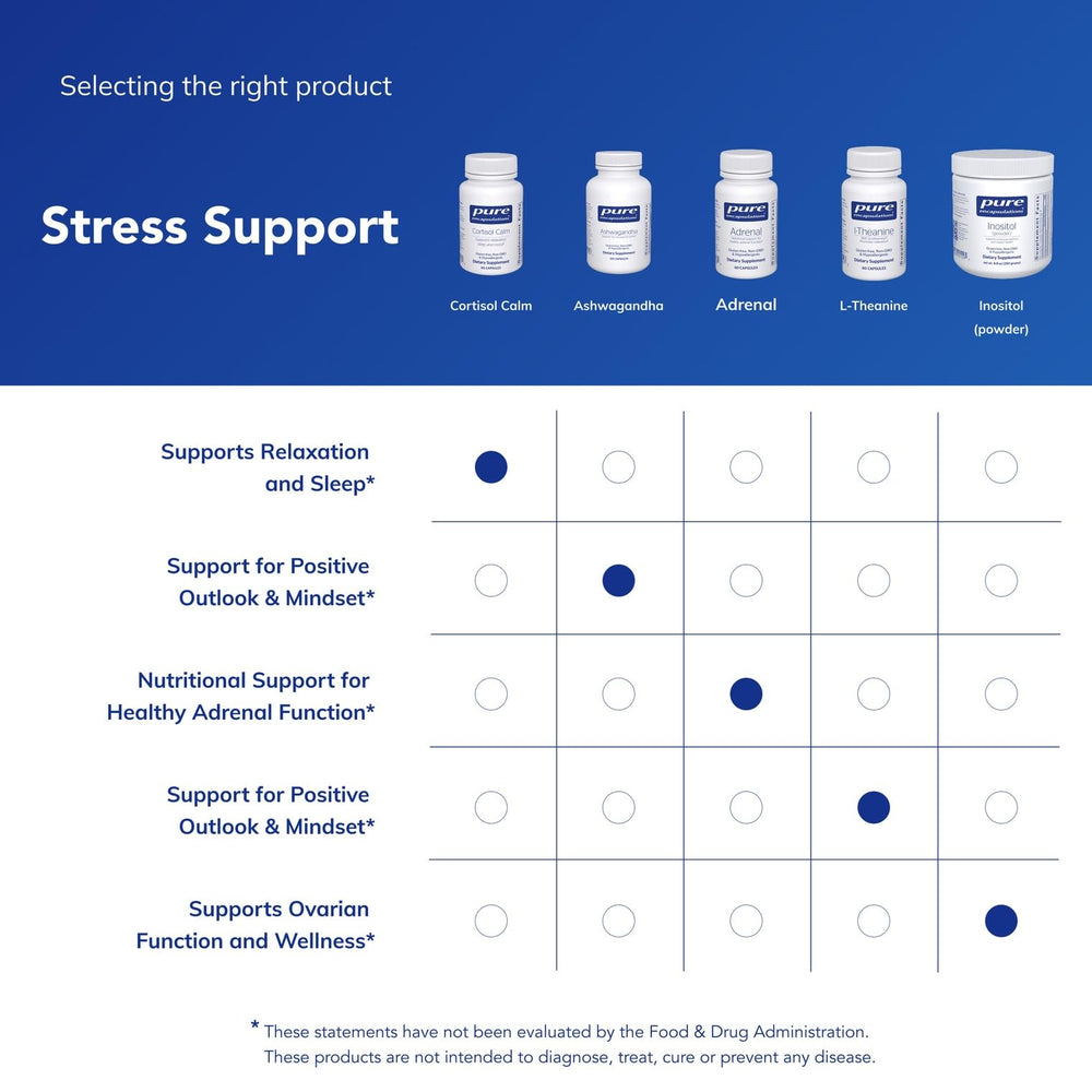 Label and packaging of Pure Encapsulations Cortisol Calm
