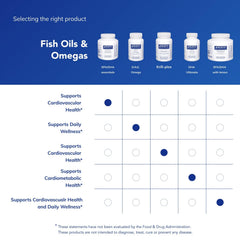 Pure Encapsulations EPA/DHA Essentials daily-use bottle ready for routine.