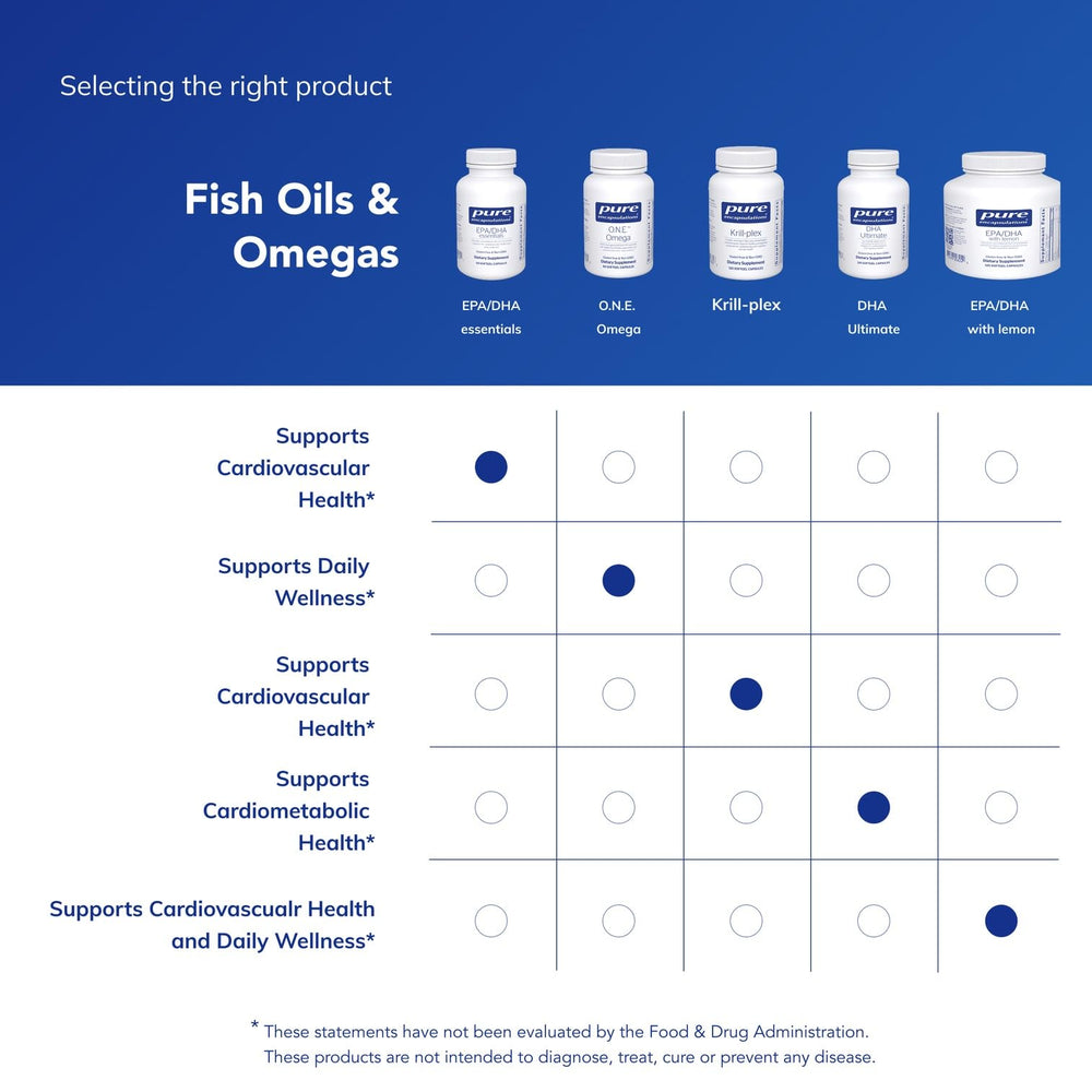 Pure Encapsulations omega-3 premium capsules showcasing high-quality formulation.