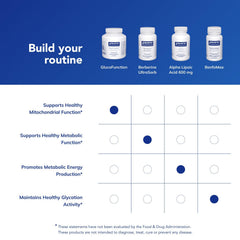 Pure Encapsulations GlucoFunction quality promise image emphasizes purity.