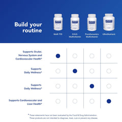 Pure Encapsulations Multi T/D serving with meals for absorption
