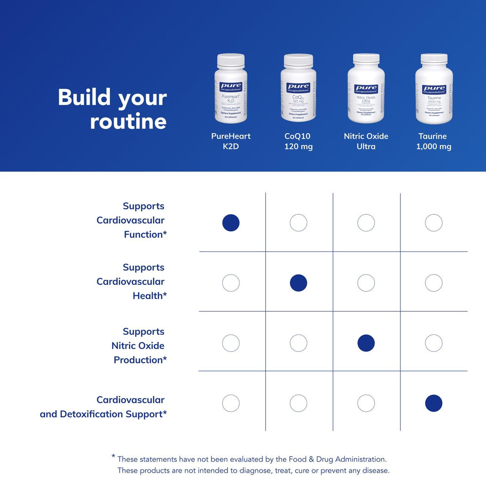 Reflection of bottle conveys purity and clarity for heart-supporting formula