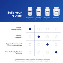 Blended ingredient list illustration for PureResponse Multivitamin